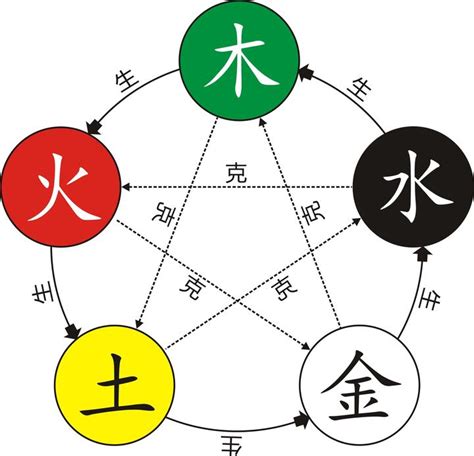 五行 人|细细展开说五行，最详解释之五行（人格、类象等）